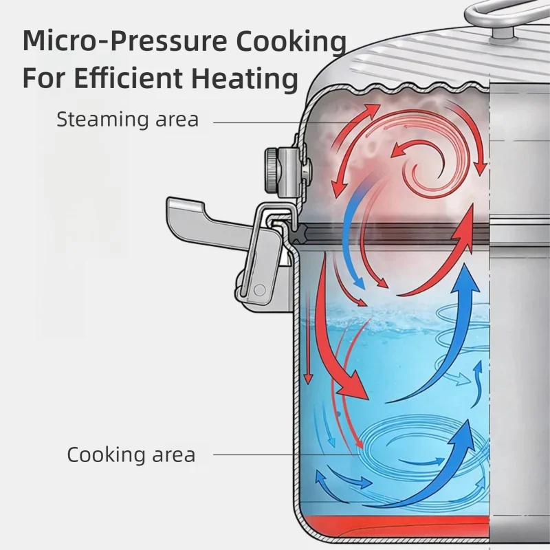 BISINNA Micro-cuiseur à pressi - Camping Cooking Set 2 Person avis et prix