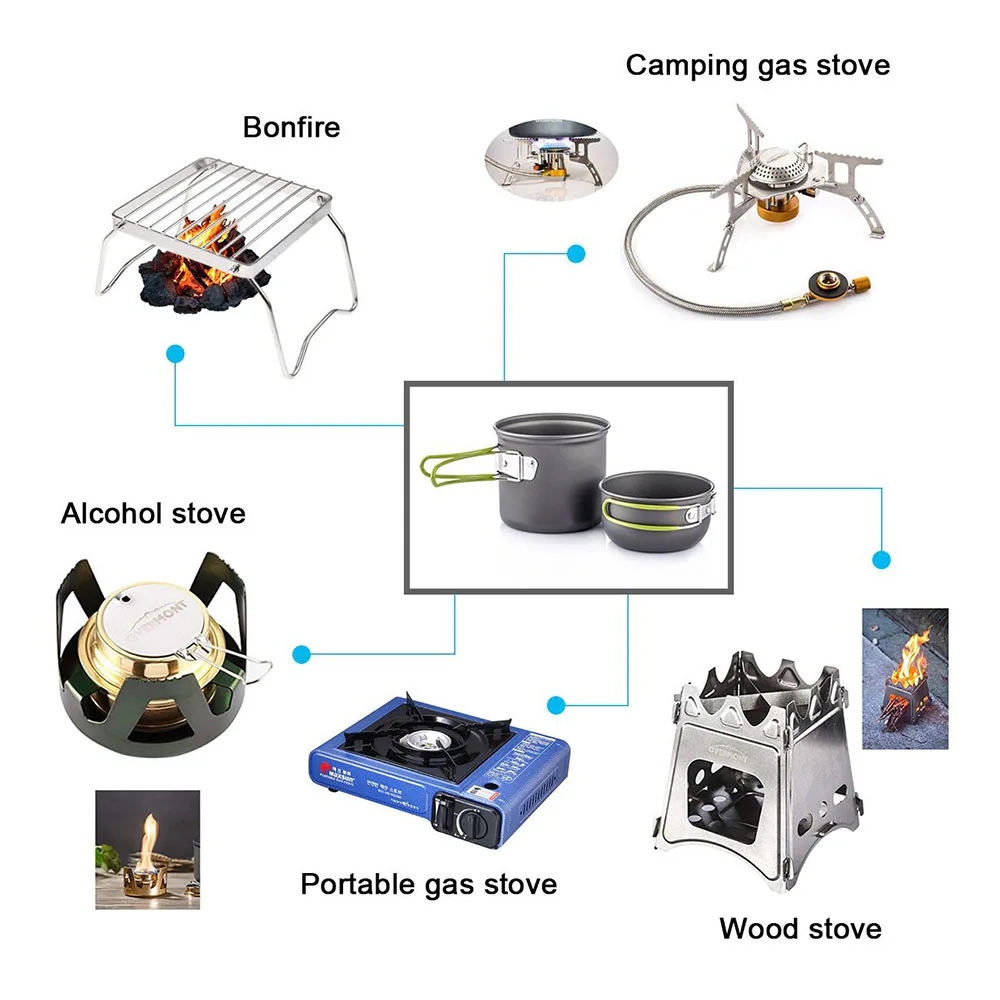 Ustensiles de cuisine de Campi - Camping Cooking Set 2 Person avis et prix
